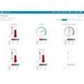 SWS 16600 WiFi SH METEOSTANICE SENCOR