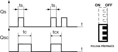 Multifunkční časový spínač ELEKTROBOCK CS34M