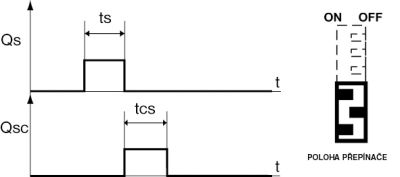 Multifunkční časový spínač ELEKTROBOCK CS34M