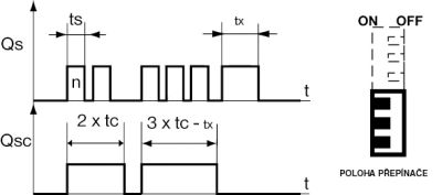 Multifunkční časový spínač ELEKTROBOCK CS34M