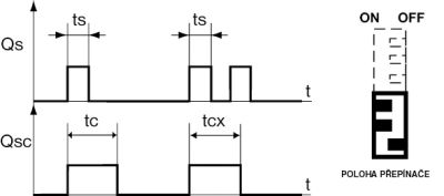 Multifunkční časový spínač ELEKTROBOCK CS34M