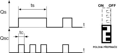 Multifunkční časový spínač ELEKTROBOCK CS34M