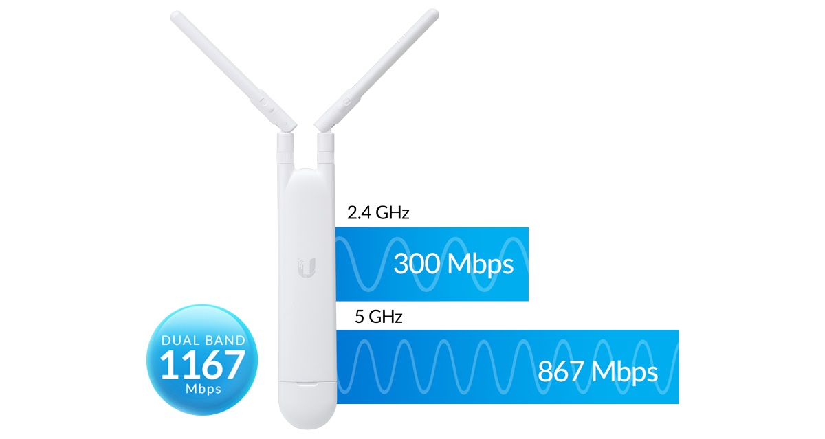 Přístupový bod WiFi UBIQUITI NETWORKS UBNT UniFi AP AC Mesh