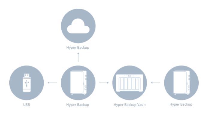 Disková stanice SYNOLOGY RS1221RP+ Rack Station