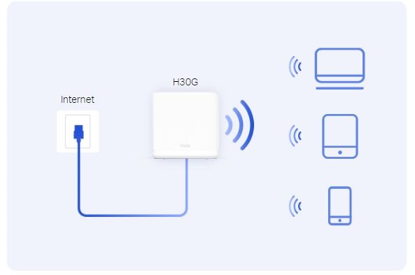 Domácí mesh systém MERCUSYS Halo H30G2pack bílá white