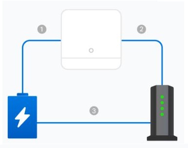 Domácí mesh systém MERCUSYS Halo H30G3pack bílá white