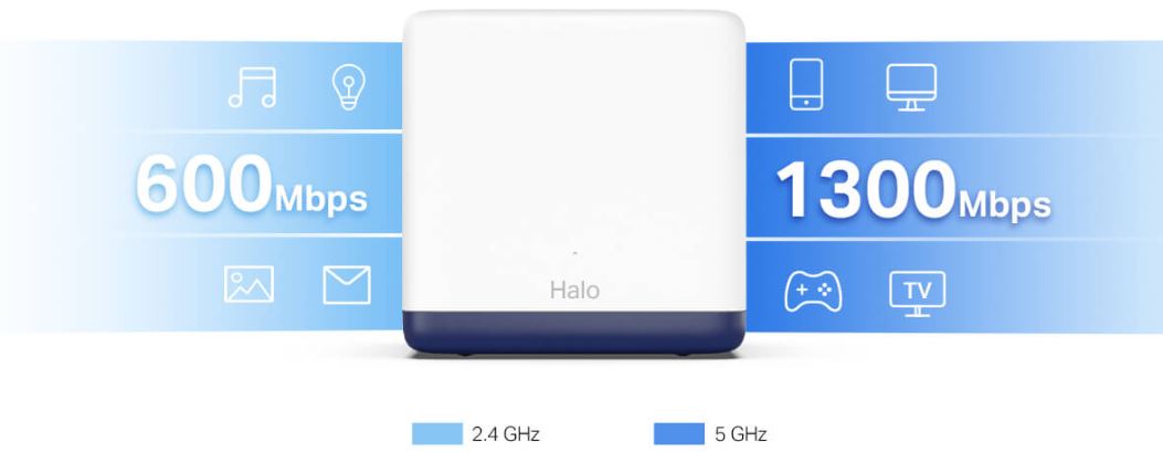 Domácí mesh systém MERCUSYS Halo H50G2pack bílá white