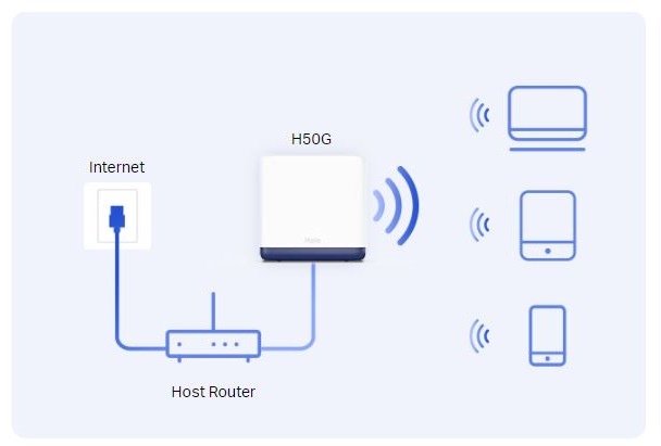 Domácí mesh systém MERCUSYS Halo H50G2pack bílá white