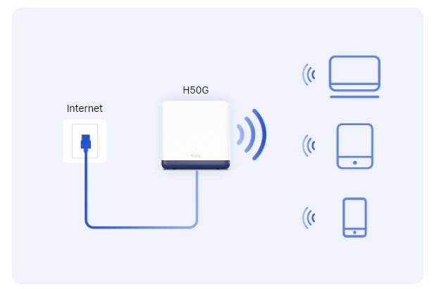 Domácí mesh systém MERCUSYS Halo H50G3pack bílá white