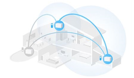 Domácí mesh systém MERCUSYS Halo H70X2pack bílá white