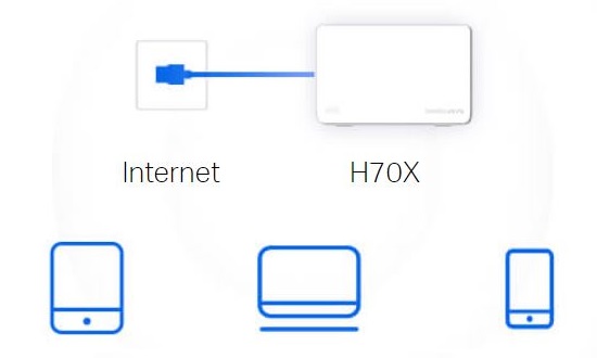 Domácí mesh systém MERCUSYS Halo H70X3pack bílá white
