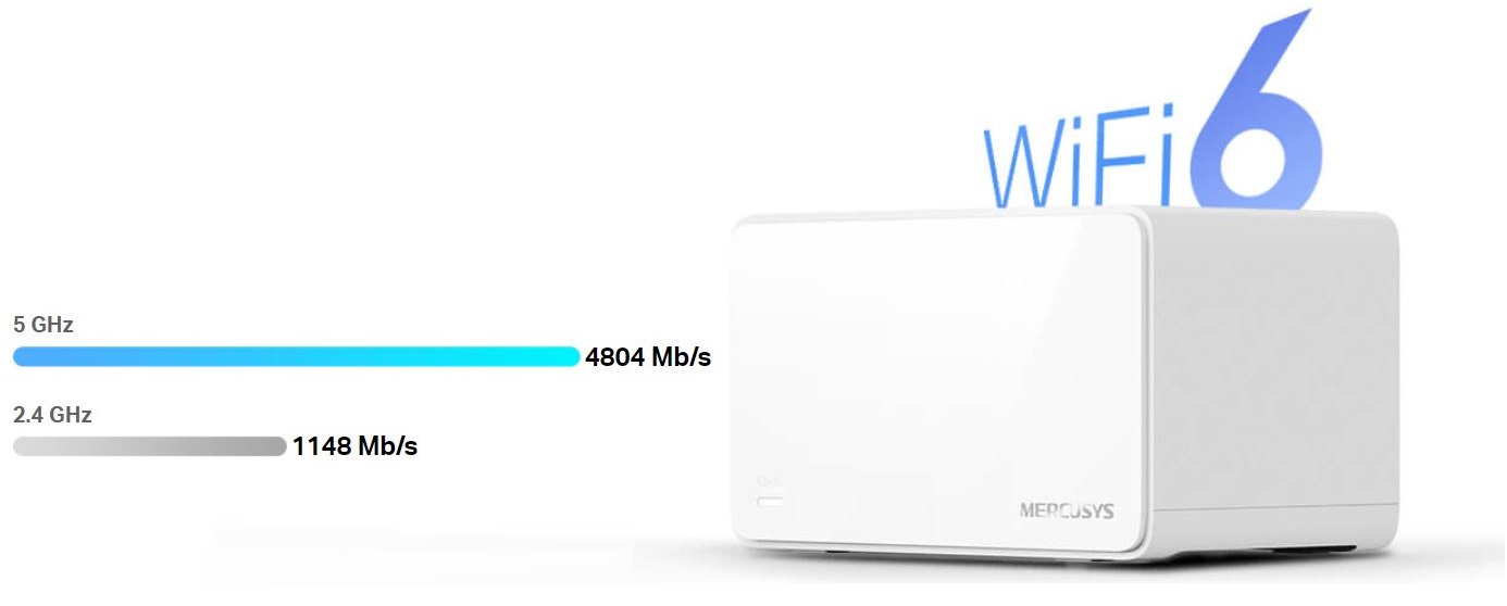 Domácí mesh systém MERCUSYS Halo H90X2pack bílá white