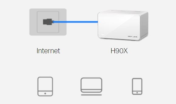 Domácí mesh systém MERCUSYS Halo H90X2pack bílá white