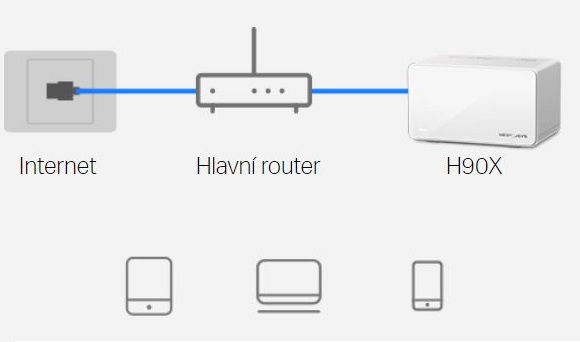 Domácí mesh systém MERCUSYS Halo H90X 3pack bílá white