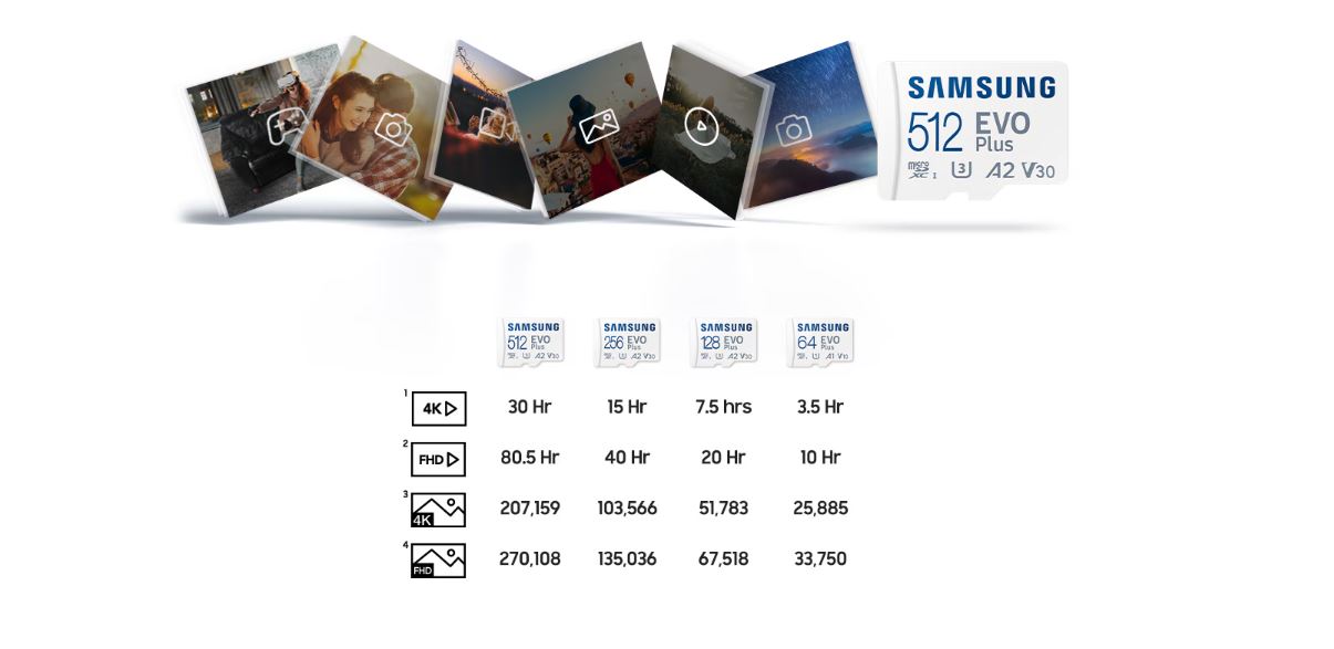 Paměťová karta SAMSUNG microSDXC 256GB EVO Plus + SD adaptér