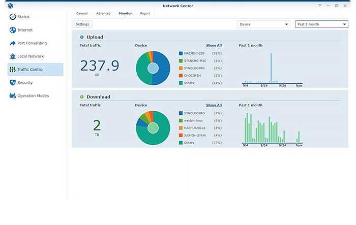 WiFi router SYNOLOGY RT2600ac