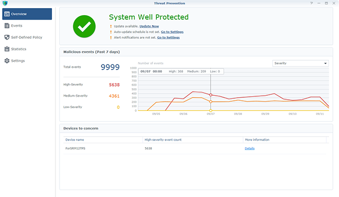 WiFi router SYNOLOGY RT2600ac