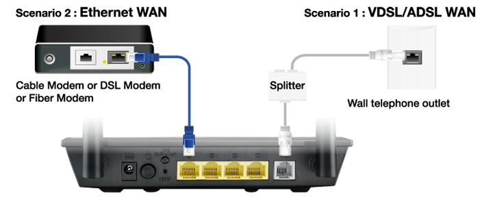 ADSLVDSL router ASUS DSLN16
