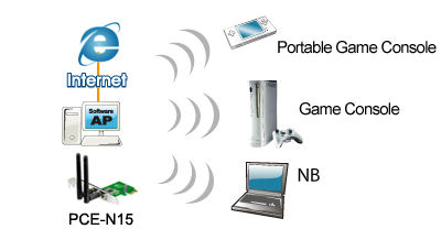 WiFi karta ASUS PCEN15