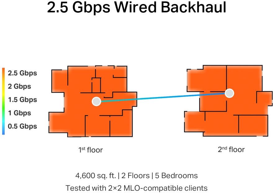 WiFi router TPLINK Wifi7 Deco BE652pack