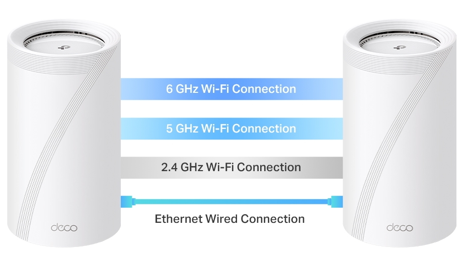 WiFi router TPLINK Wifi7 Deco BE652pack