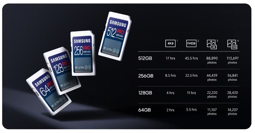 Paměťová karta SAMSUNG SDXC 256GB PRO ULTIMATE