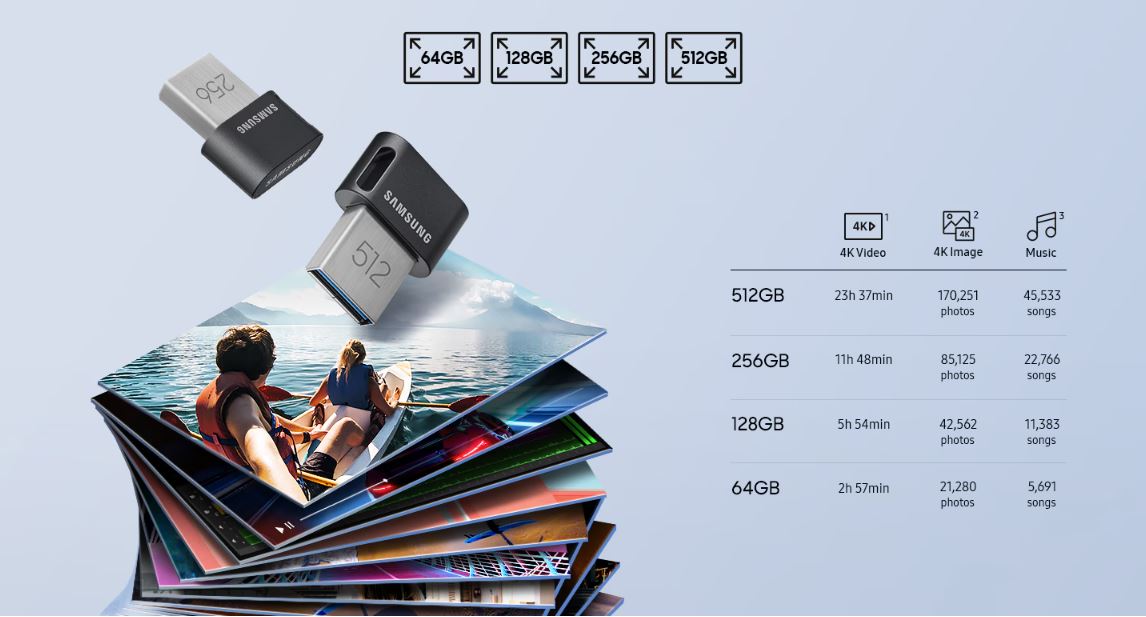 Přenosný flash disk SAMSUNG USB 31 Flash Disk FIT Plus 256GB
