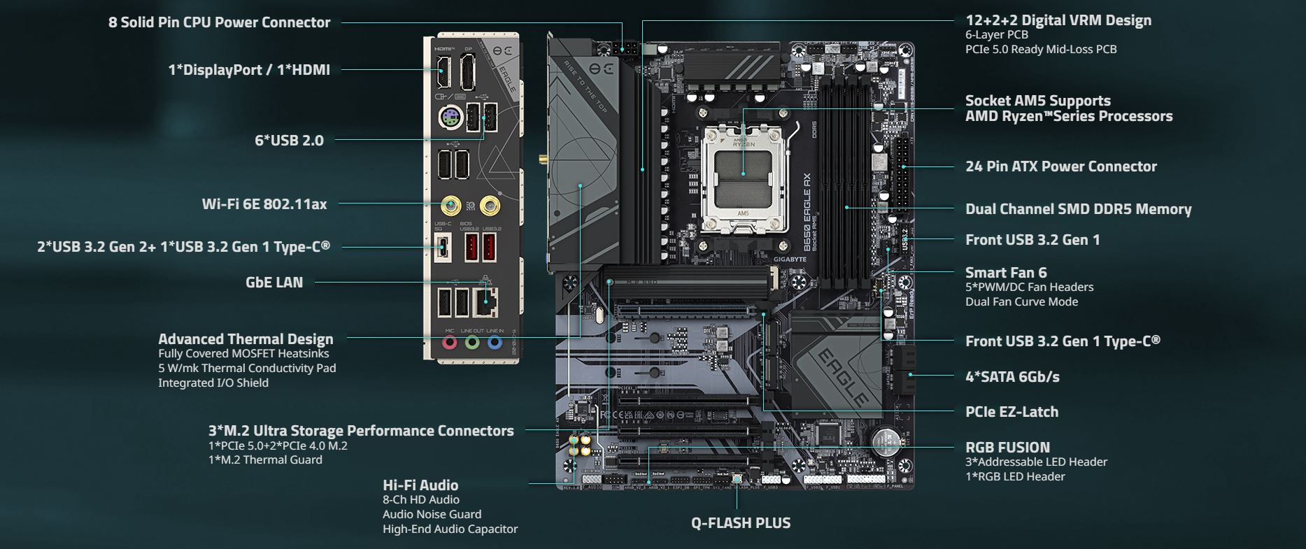 Základní deska GIGABYTE B650 EAGLE AXAM5