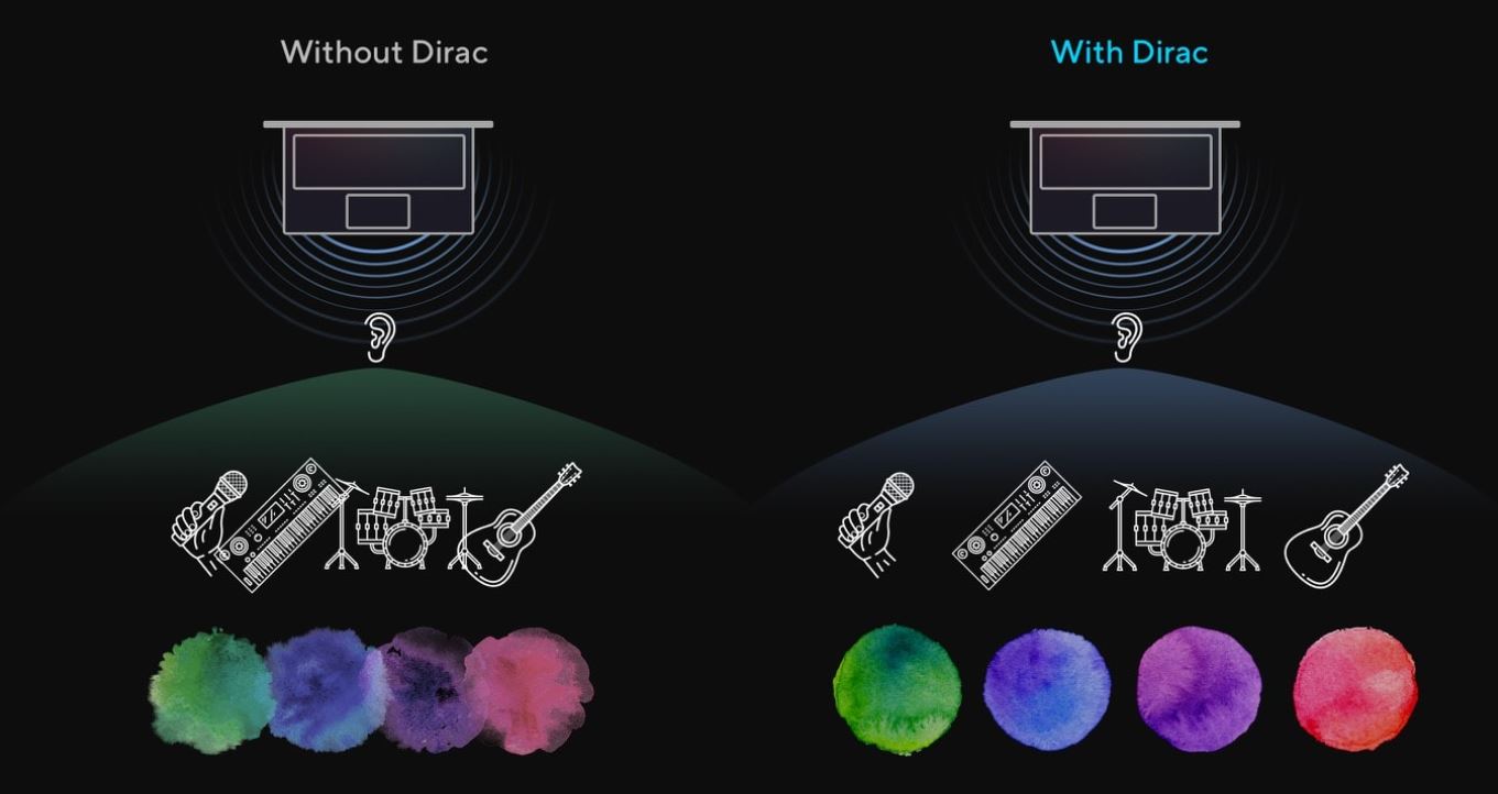 Notebook ASUS Vivobook 15 X1504VANJ2866W