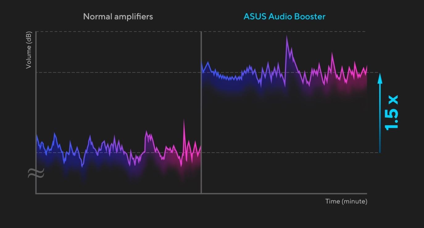 Notebook ASUS Vivobook 15 X1504VANJ2866W