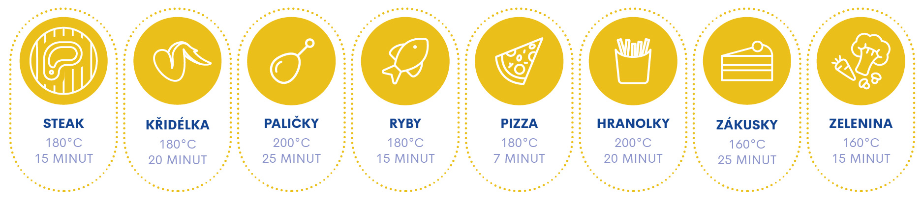 Horkovzdušná fritéza REMOSKA Vento SteamChef R301002