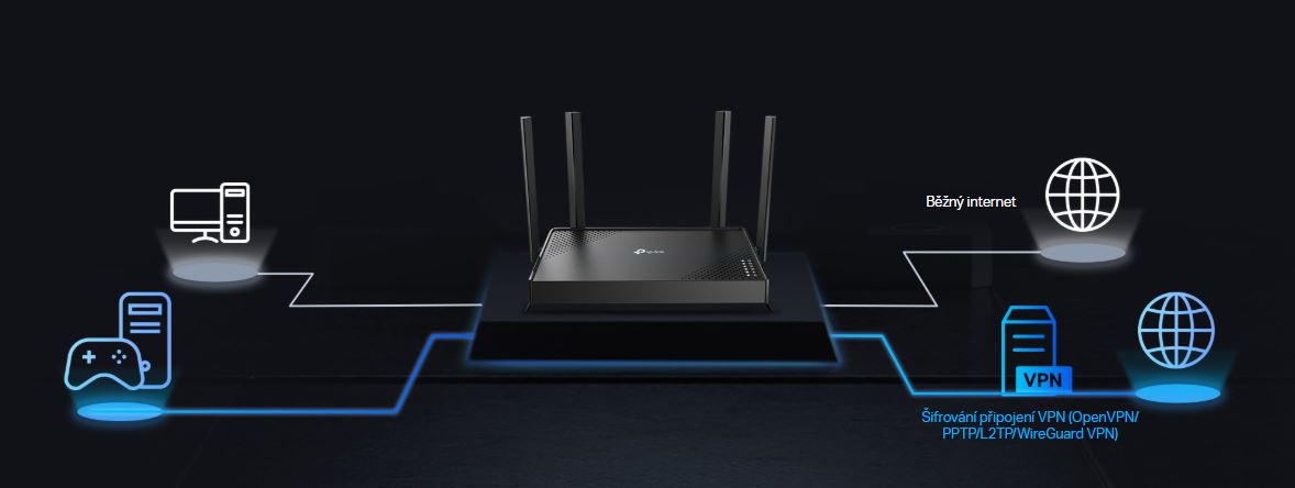 WiFi router TPLINK Archer BE220 WiFi7
