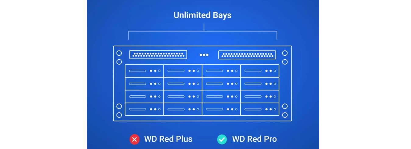 Pevný disk WD Red Plus 4TB