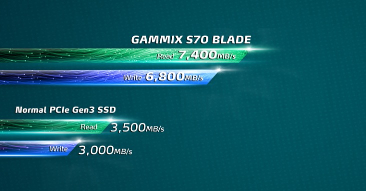 SSD disk ADATA GAMMIX S70 BLADE 1TB M2 NVMe
