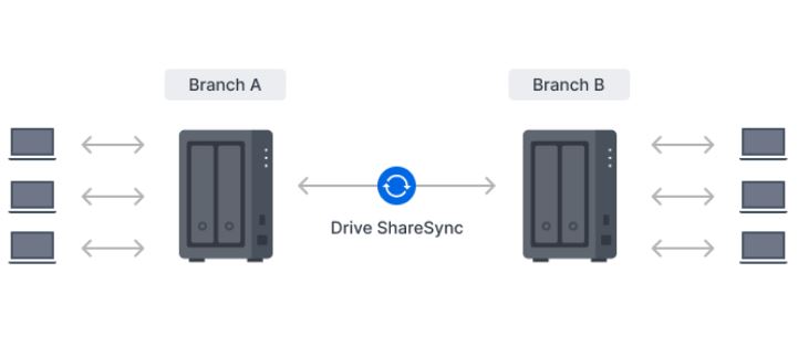Chytré datové úložiště SYNOLOGY DS725+ DiskStation