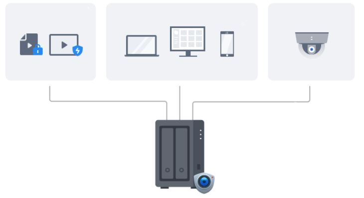 Chytré datové úložiště SYNOLOGY DS725+ DiskStation