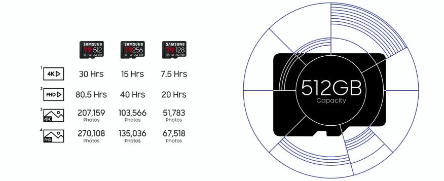 Paměťová karta SAMSUNG T9 MicroSDXC 128GB