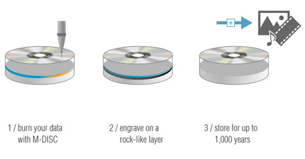 DVD vypalovačka ASUS  DRW24D5MT bulk černá black